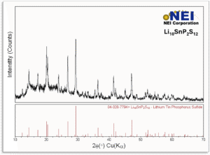 NEI LSPS XRD X-ray Diffraction pattern for SSE-10 LSPS (Li10SnP2S12) powder