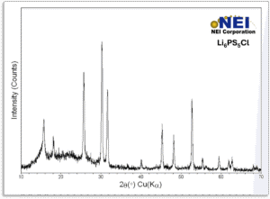 NEI LPSCl XRD X-ray Diffraction pattern for NEI's LPSCl (Li6PS5Cl) powder